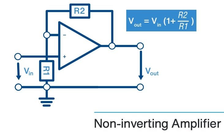 Mouser: Les ampli-ops à faible consommation conviennent parfaitement aux applications IIoT fonctionnant sur batterie 